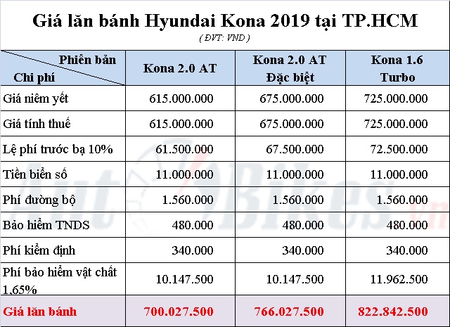 Giá Lăn Bánh Hyundai Kona 2019