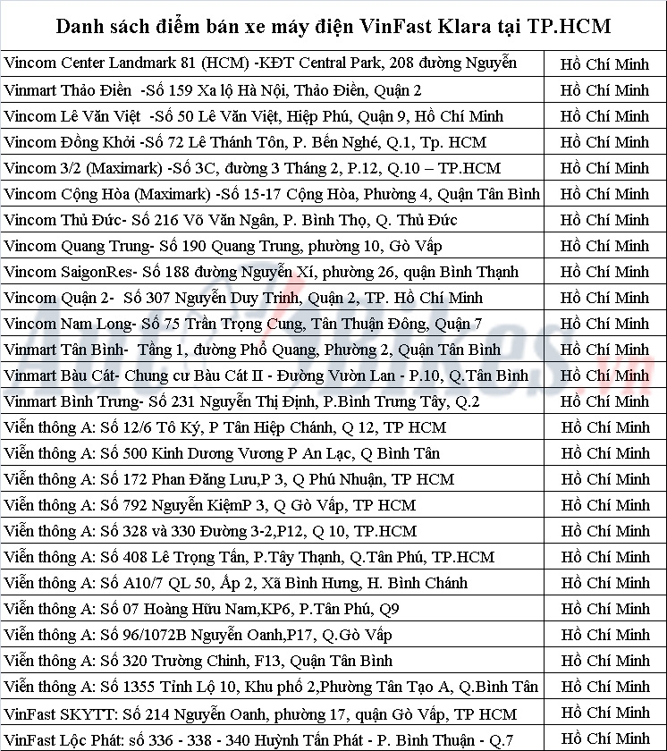 Mua xe máy điện VinFast Klara ở đâu? mua xe may dien vinfast klara o dau