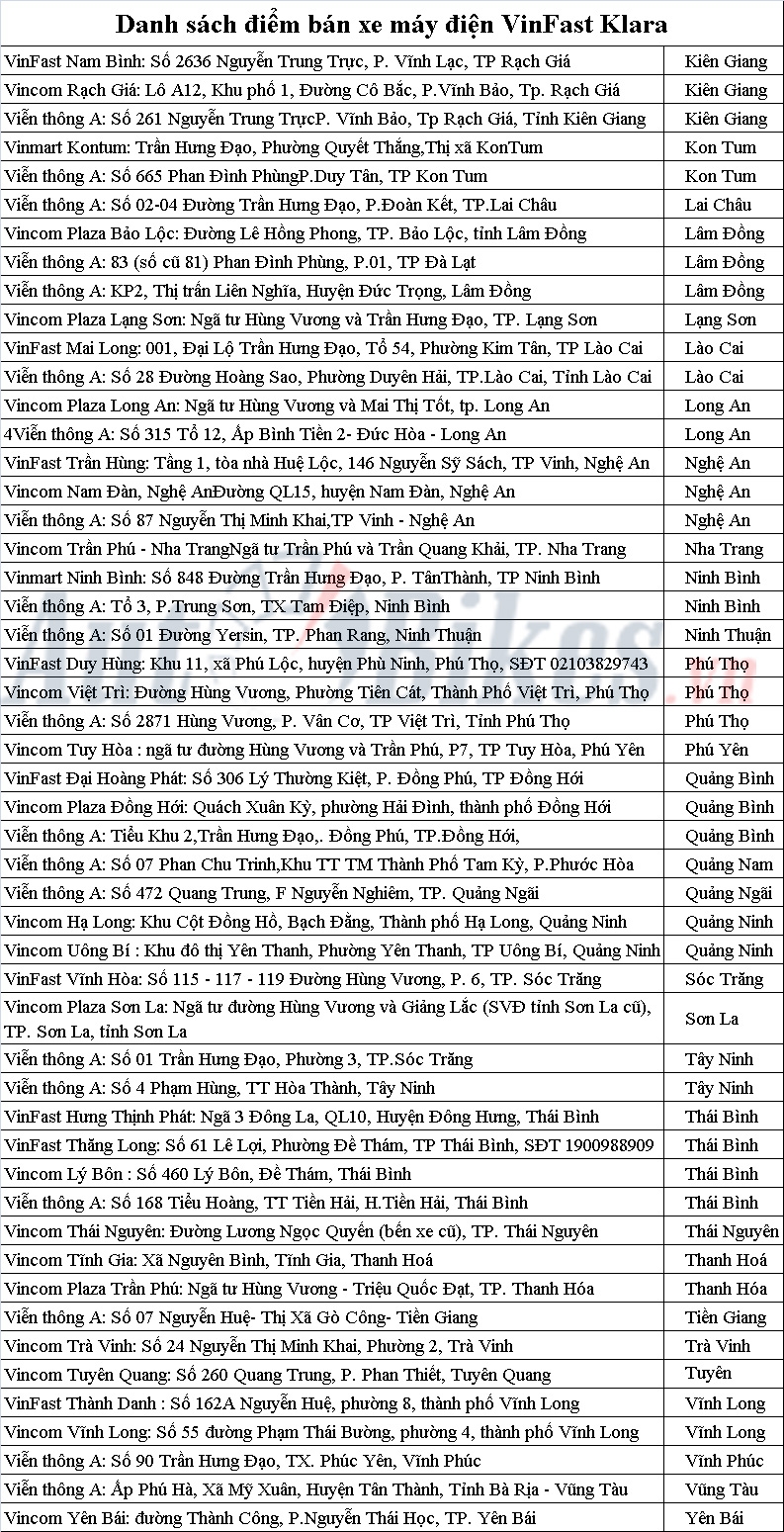 khach hang cac tinh mua xe may dien vinfast klara o dau