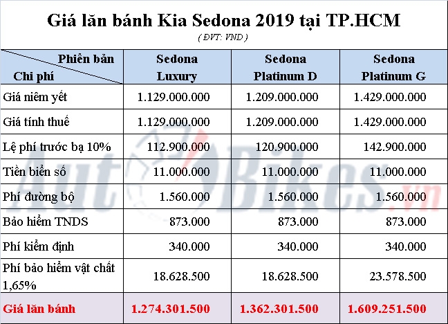 gia lan banh kia sedona 2019