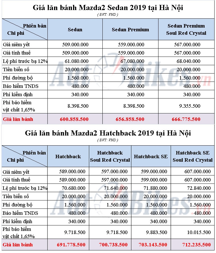 gia lan banh mazda2 2019