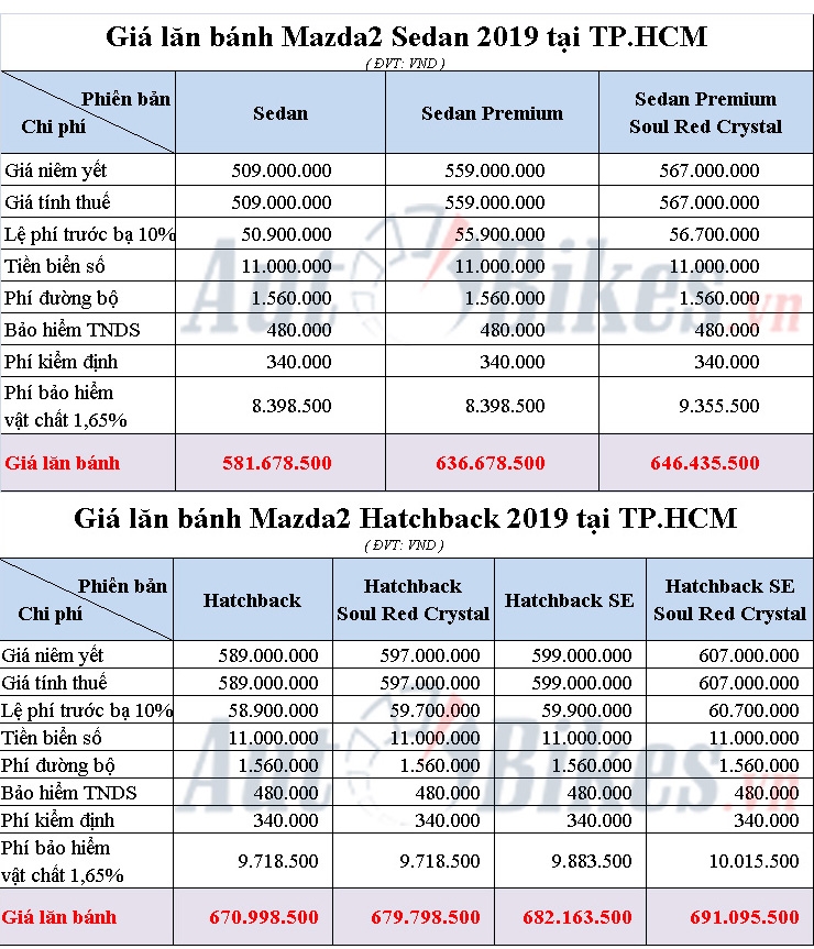 gia lan banh mazda2 2019