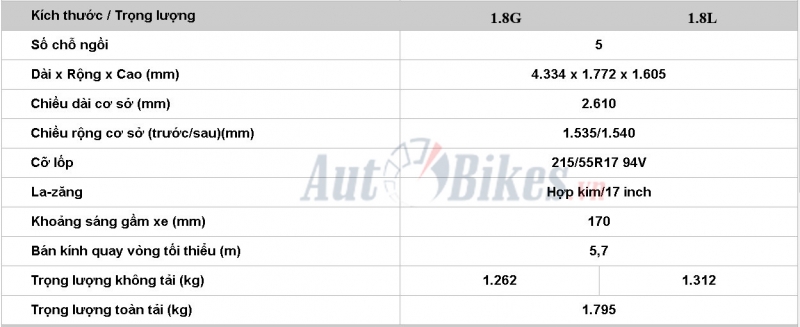 Honda HR-V 2019: Khuyến mãi, giá xe, lăn bánh tháng 11/2019 honda hr v 2019 khuyen mai gia xe lan banh thang 112019