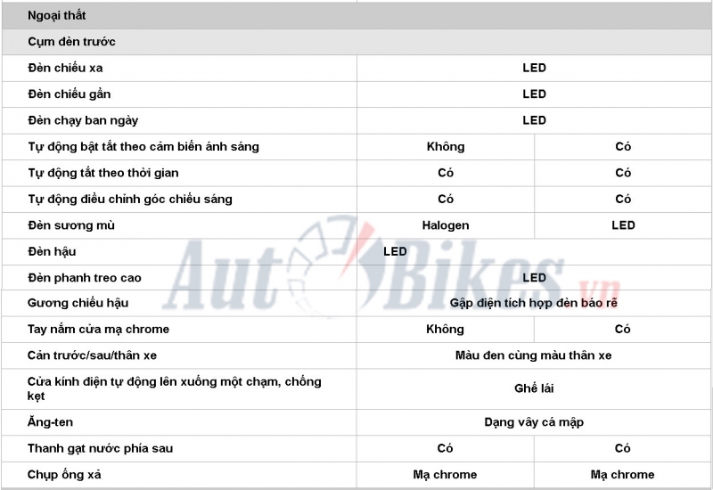 Honda HR-V 2019: Khuyến mãi, giá xe, lăn bánh tháng 11/2019 honda hr v 2019 khuyen mai gia xe lan banh thang 112019