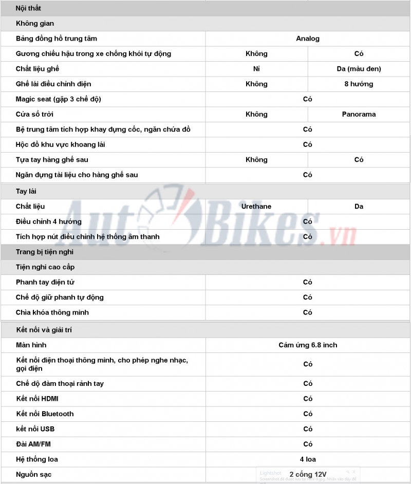 Honda HR-V 2019: Khuyến mãi, giá xe, lăn bánh tháng 11/2019 honda hr v 2019 khuyen mai gia xe lan banh thang 112019