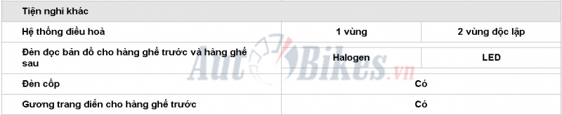 Honda HR-V 2019: Khuyến mãi, giá xe, lăn bánh tháng 11/2019 honda hr v 2019 khuyen mai gia xe lan banh thang 112019