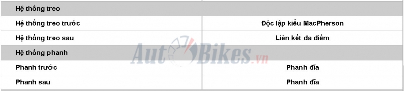 Honda HR-V 2019: Khuyến mãi, giá xe, lăn bánh tháng 11/2019 honda hr v 2019 khuyen mai gia xe lan banh thang 112019