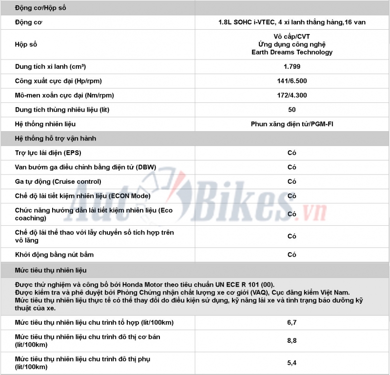 Honda HR-V 2019: Khuyến mãi, giá xe, lăn bánh tháng 11/2019 honda hr v 2019 khuyen mai gia xe lan banh thang 112019