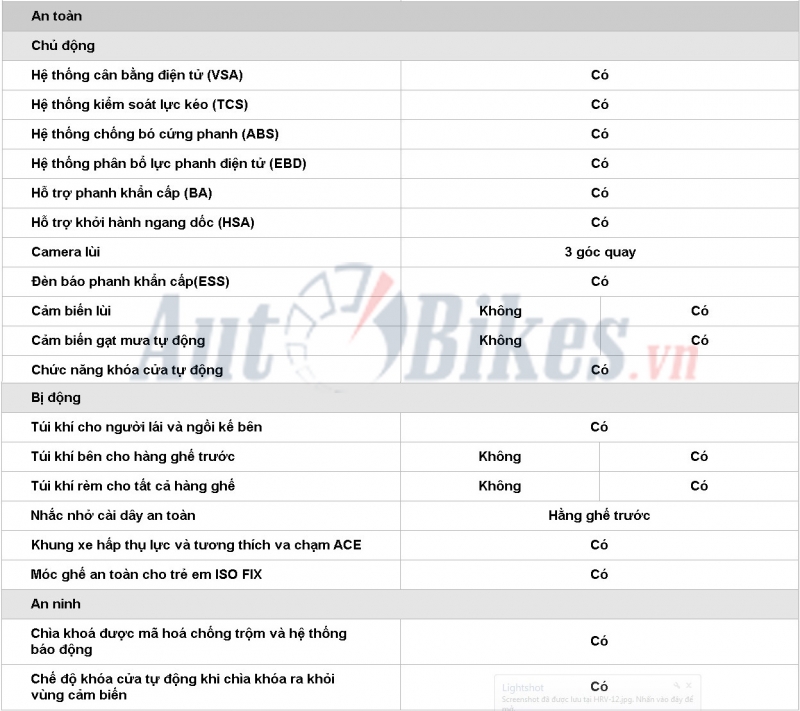 Honda HR-V 2019: Khuyến mãi, giá xe, lăn bánh tháng 11/2019 honda hr v 2019 khuyen mai gia xe lan banh thang 112019