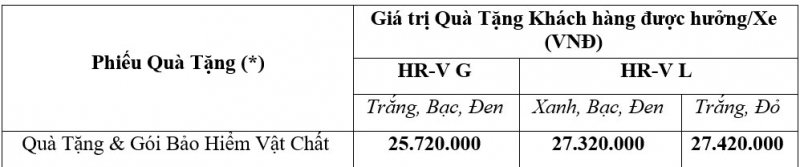 Honda Việt Nam khuyến mãi lớn cho khách mua HR-V