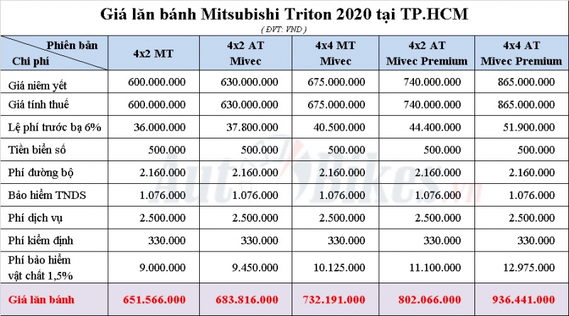 gia lan banh mitsubishi triton 2020