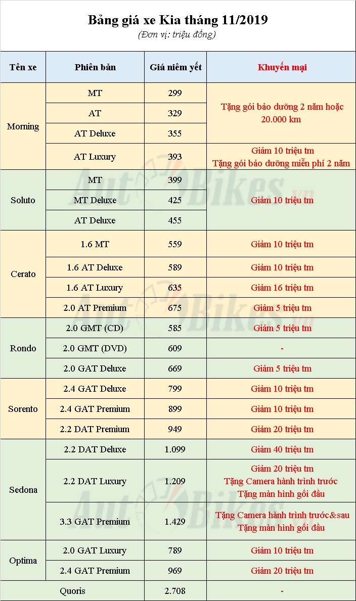 Kia Morning, Cerato, Sedona khuyến mãi đến 40 triệu đồng Kia Morning, Cerato, Sedona khuyến mãi đến 40 triệu đồng
