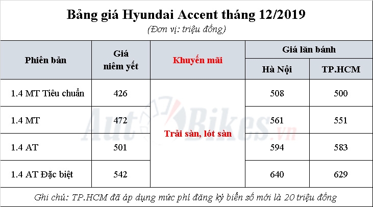 Hyundai Accent 2019: Khuyến mãi, giá xe, lăn bánh tháng 12/2019 hyundai accent 2019 khuye n ma i gia xe lan ba nh tha ng 122019