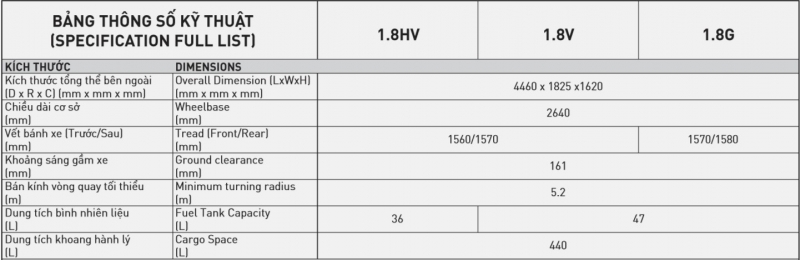 chi tiet 3 phien ban 7 mau cua toyota corolla cross 2021