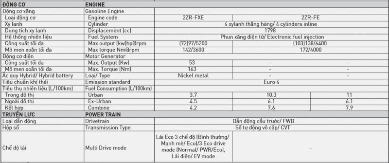 chi tiet 3 phien ban 7 mau cua toyota corolla cross 2021