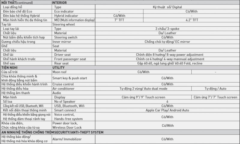 chi tiet 3 phien ban 7 mau cua toyota corolla cross 2021