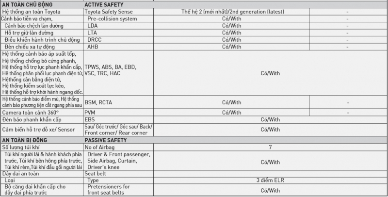chi tiet 3 phien ban 7 mau cua toyota corolla cross 2021