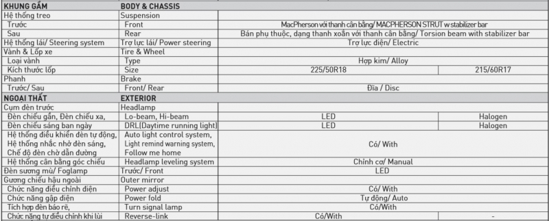 chi tiet 3 phien ban 7 mau cua toyota corolla cross 2021