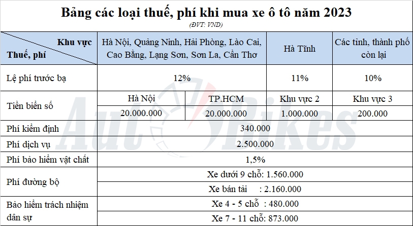 Honda HR-V: Khuyến mại, giá xe, lăn bánh tháng 12/2023