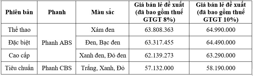 Honda Sh mode 2024: Phối màu mới, giá không đổi