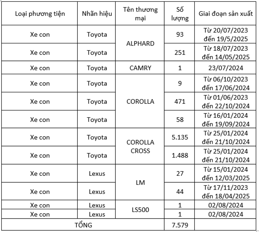 Toyota Việt Nam triệu hồi nhiều mẫu xe để cập nhật phần mềm điều khiển cụm đồng hồ táp lô Toyota Việt Nam triệu hồi nhiều mẫu xe để cập nhật phần mềm điều khiển cụm đồng hồ táp lô