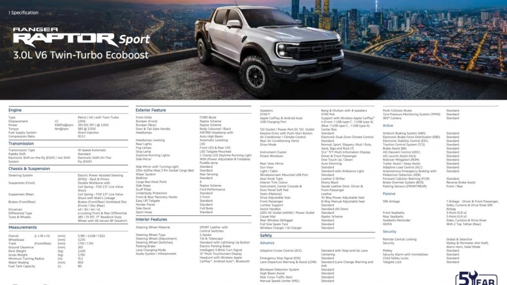 Ford Ranger Raptor Sport 2025 ra mắt tại Malaysia
