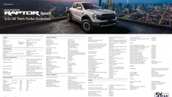 Ford Ranger Raptor Sport 2025 ra mắt tại Malaysia