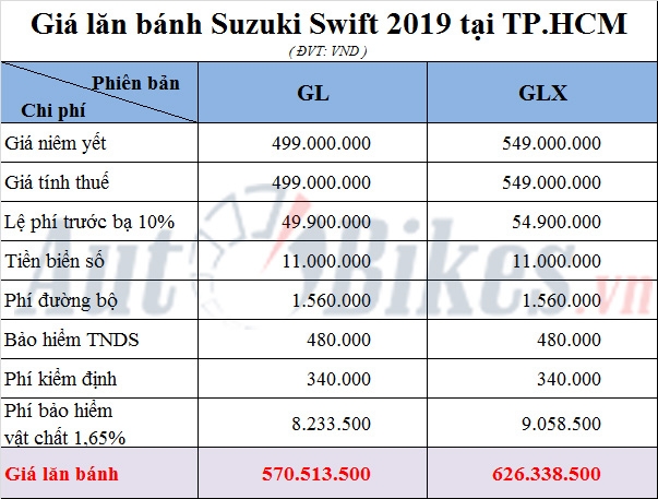 Giá lăn bánh Suzuki Swift 2019
