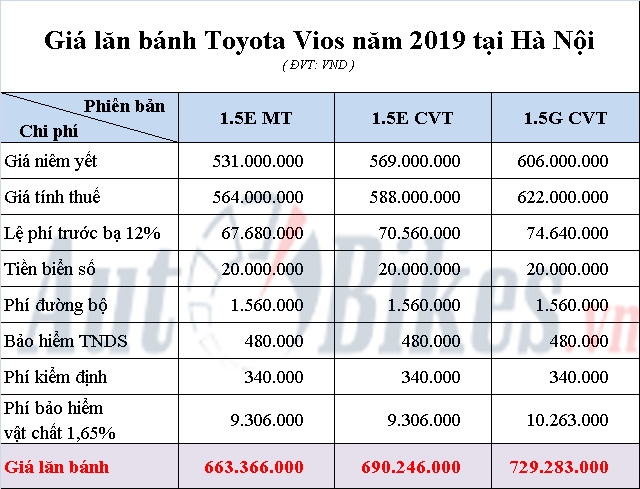 gia lan banh toyota vios nam 2019