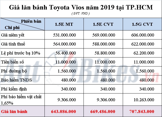 gia lan banh toyota vios nam 2019