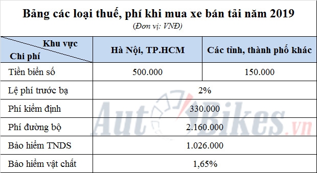 gia lan banh ford ranger 2019