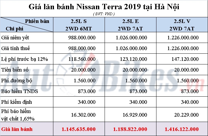 Giá lăn bánh Nissan Terra 2019 gia lan banh nissan terra 2019