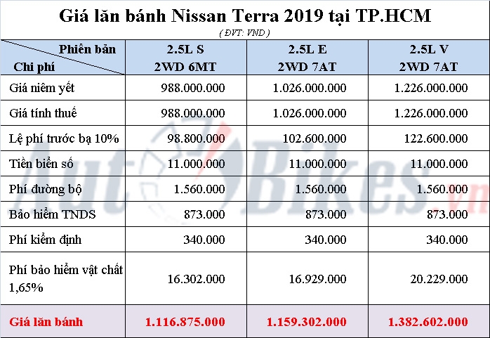 Giá lăn bánh Nissan Terra 2019 gia lan banh nissan terra 2019