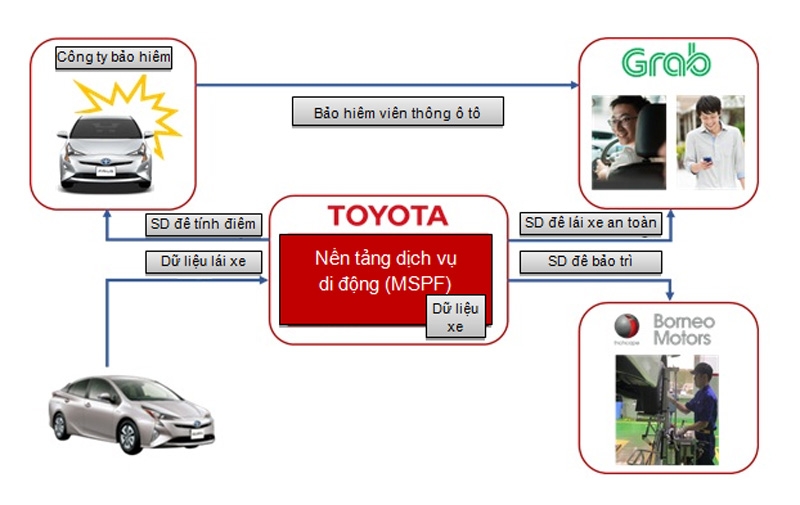 Xe Toyota chạy Grab được ưu đãi xe toyota chay grab se duoc toyota cham soc toan dien