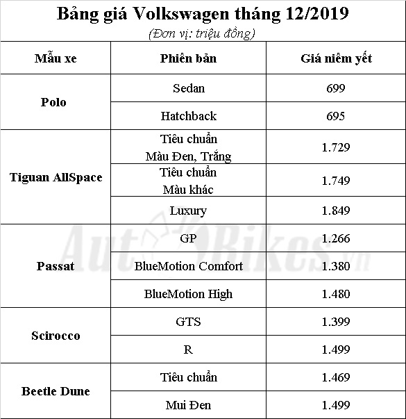 Xe Volkswagen được ưu đãi tới 140 triệu đồng bang gia volkswagen thang 12 uu dai toi 140 trieu dong