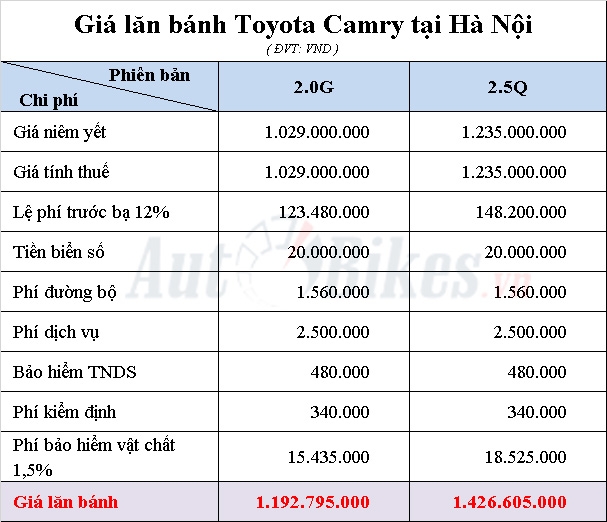 Toyota Camry 2019 Khuyến Mai Gia Xe Lăn Banh Thang 12 2019