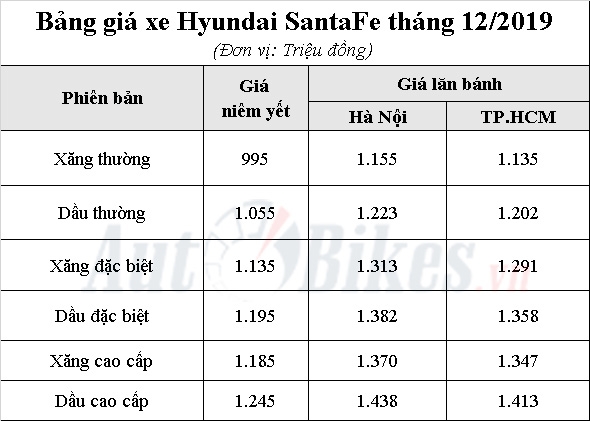 Hyundai SantaFe 2019: Khuyến mãi, giá xe, giá lăn bánh tháng 12/2019 Hyundai SantaFe 2019: Khuyến mãi, giá xe, giá lăn bánh tháng 12/2019