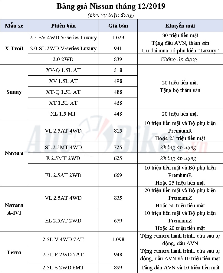 Nissan Terra, X-trail giảm giá mạnh dịp cuối năm Nissan Terra, X-trail giảm giá mạnh dịp cuối năm