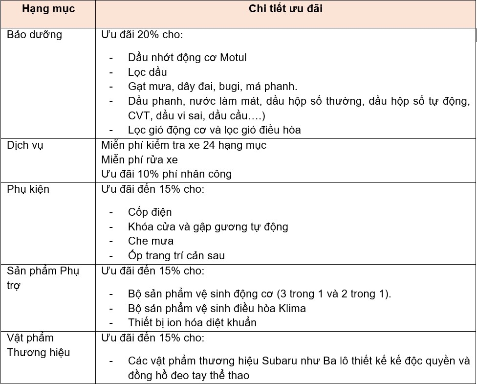 Subaru Việt Nam khởi động lễ hội Kansha 2020