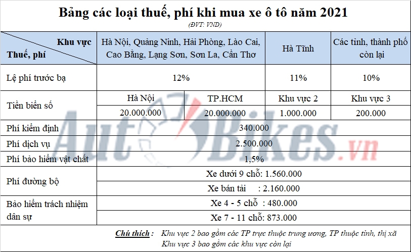 Giá lăn bánh Honda CR-V, chỉ từ... sau khi giảm phí trước bạ