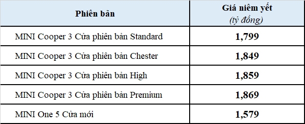 Mini Cooper 3 cửa và Mini One 5 cửa 2021 về Việt Nam, giá hơn 1,5 tỷ