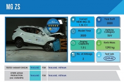 MG ZS đạt tiêu chuẩn an toàn 5 sao ASEAN NCAP