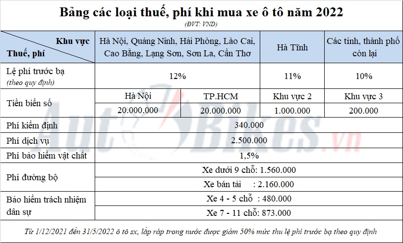 Giá lăn bánh Honda CR-V 2022 trên toàn quốc Giá lăn bánh Honda CR-V 2022 trên toàn quốc