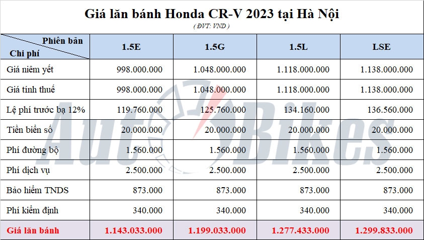Giá lăn bánh Honda CR-V 2023 Giá lăn bánh Honda CR-V 2023