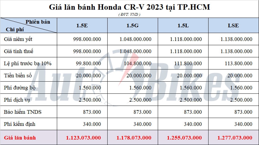 Giá lăn bánh Honda CR-V 2023 Giá lăn bánh Honda CR-V 2023