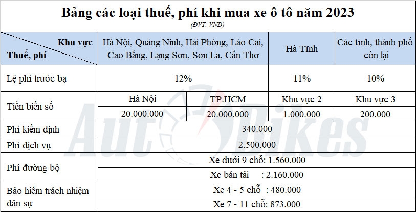 Giá lăn bánh Toyota Corolla Cross 2023