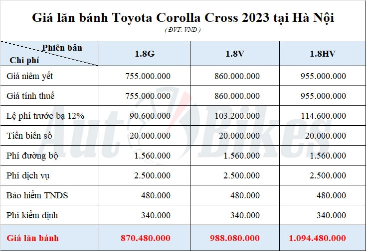 Giá lăn bánh Toyota Corolla Cross 2023