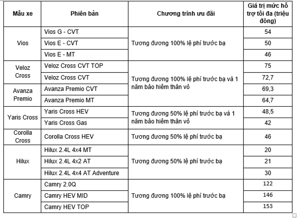 Toyota công bố doanh số tháng 11 và chương trình ưu đãi cuối năm Toyota công bố doanh số tháng 11 và chương trình ưu đãi cuối năm