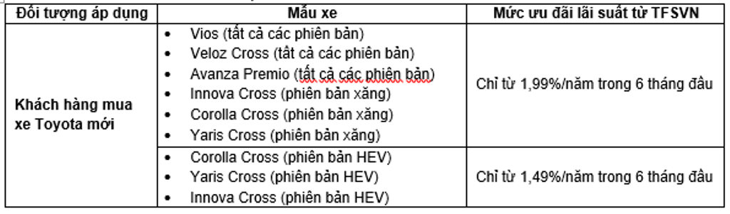 Toyota công bố doanh số tháng 11 và chương trình ưu đãi cuối năm Toyota công bố doanh số tháng 11 và chương trình ưu đãi cuối năm