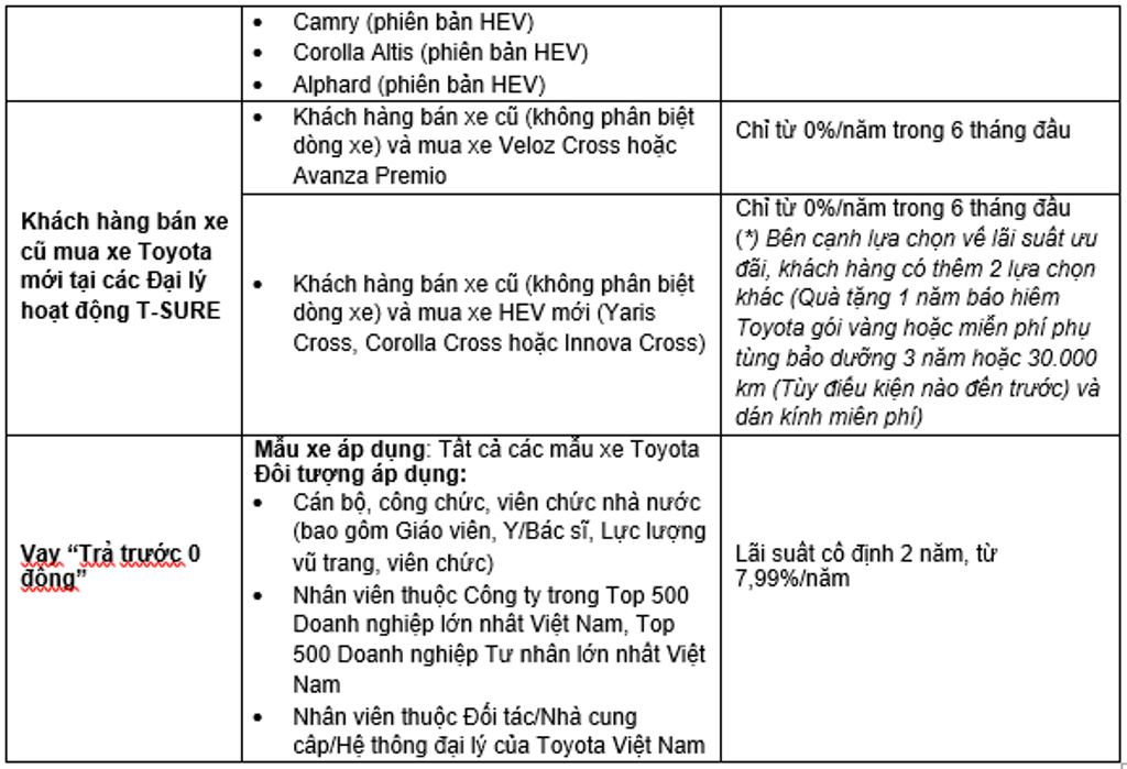 Toyota công bố doanh số tháng 11 và chương trình ưu đãi cuối năm Toyota công bố doanh số tháng 11 và chương trình ưu đãi cuối năm